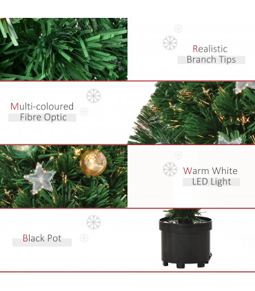 2FT Pre-lit Artificial Christmas Tree Tabletop LED Lights Pot Table Desk Green