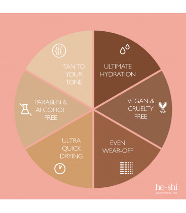 Spray Tan Solution He-Shi Rapid 1 Hour 1L Medium to Dark Tan 10% Natural DHA