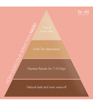 Spray Tan Solution He-Shi Rapid 1 Hour 1L Medium to Dark Tan 10% Natural DHA