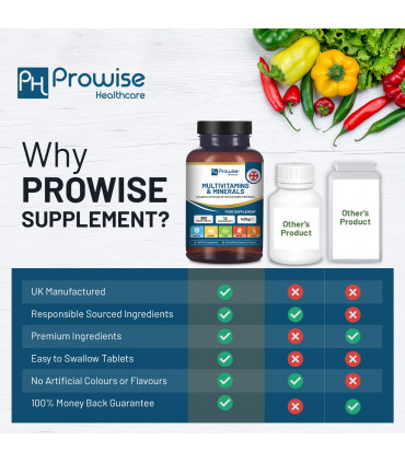 Multivitamin Tablets