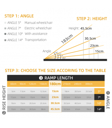 Aluminum Silver 183 cm x 72 cm x 5 cm Wheelchair Ramp for Mobility Scooters