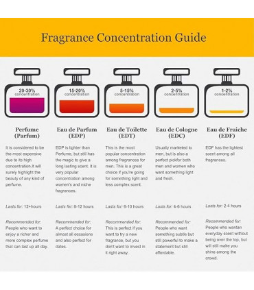 Jovan Musk for Women  Cologne Spray 96ml