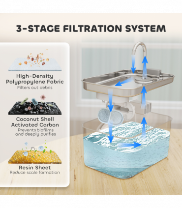 PawHut 3.2L Cat Water Fountain for Drinking Stainless Steel Ultra-Silent