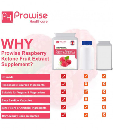 Raspberry Ketones Super Strength