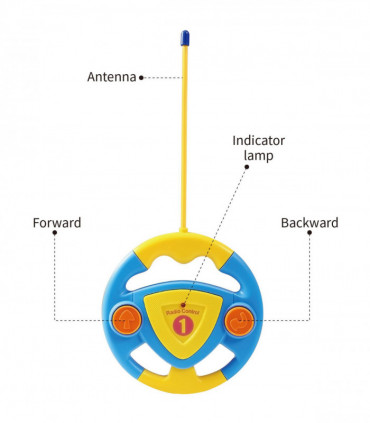 SOKA My First Remote Controlled Racing Car for Toddlers with Sound and Light Toy car Birthday Gift Present for Boys Girls - Blue