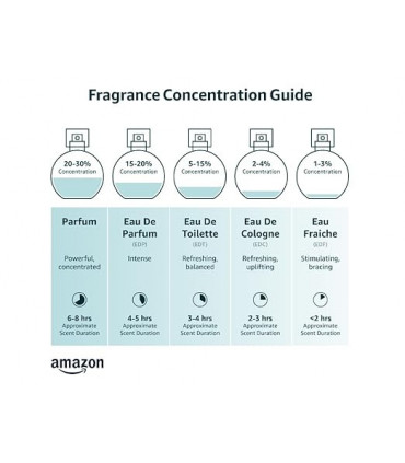 Sarah Jessica Parker Lovely Eau de Parfum Spray 50ml