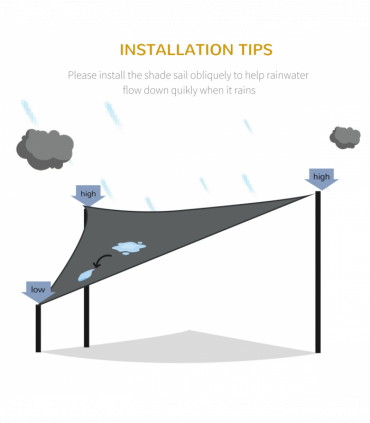 Triangle Sun Shade Sail  5x5x5m HDPE UV Block Charcoal