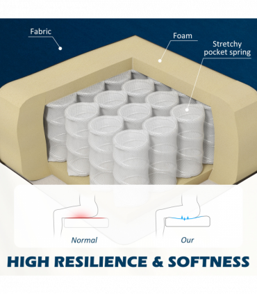 Velvet-Feel Double Sofa w/ Wood Frame Foam Padding High Back, Grey