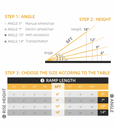 Portable Wheelchair Ramp