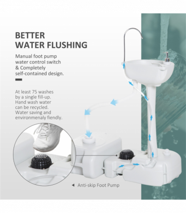 Portable camping sink ( Amazon Shipping)(Prohibited by WalMart)