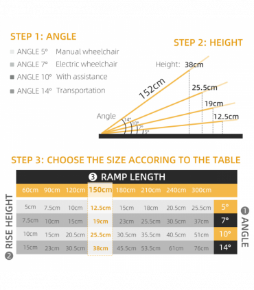 HOMCOM Folding Aluminium Wheelchair Ramp 152x73cm 272KG Capacity for Home