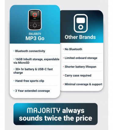 MAJORITY MP3 GO PLAYER 16GB BLK/WHT