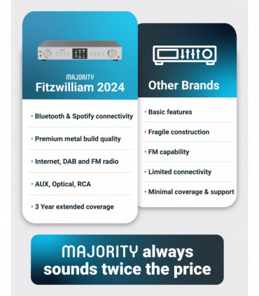 MAJORITY FITZWILLIAM 2 SILVER RADIO