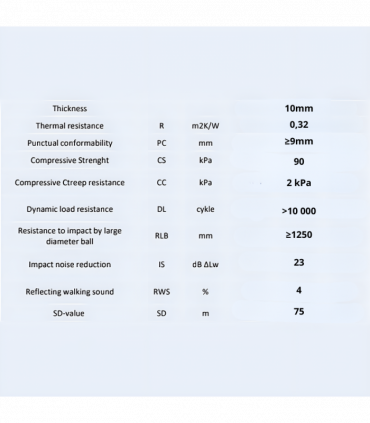 Underlay XPS 10mm - Thermal Insulation - Laminate & Wood Flooring - 4.8m2 (51.66 sqft) - Super High Quality - Easy to Install