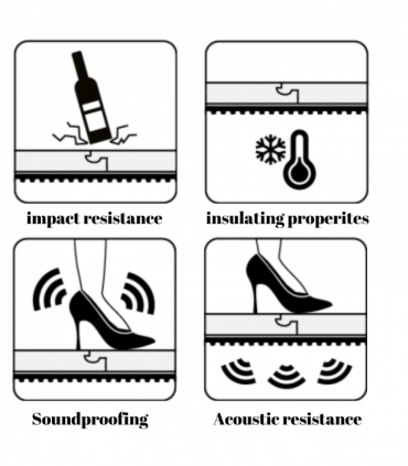 Underlay XPS 10mm - Thermal Insulation - Laminate & Wood Flooring - 4.8m2 (51.66 sqft) - Super High Quality - Easy to Install