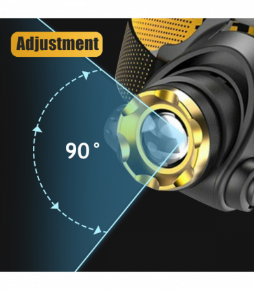 USB Rechargeable LED Headlamp 3 Modes Head Torch Zoomable Headlight+Car Charger+USB Cable Set