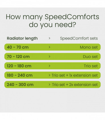 SPEEDCOMFORT DUO SET