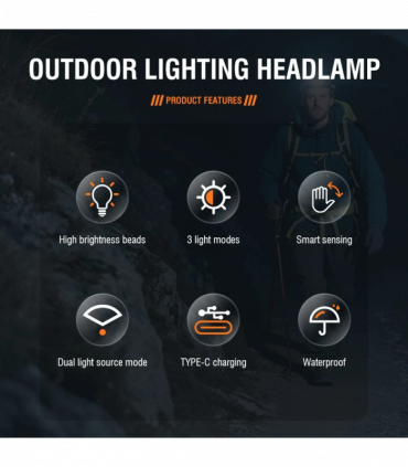 USB Rechargeable LED Headlamp Zoomable 3-Modes Camping Hiking HeadLamp Worklight