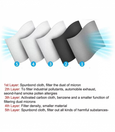 （2 Pack）Reusable Half Face Cover Mask w/ Filter Cycling Outdoor Sport Face Mask Grey