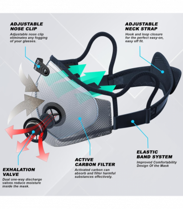 （2Pack）Reusable Half Face Cover Mask w/ Filter Cycling Outdoor Sport Face Mask