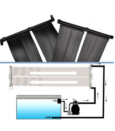 Solar Panel for Pool Heater (set of 2)