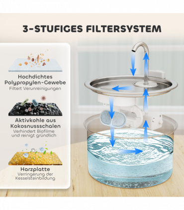 PawHut 2.5L Cat Water Fountain for Drinking Stainless Steel Ultra-Silent