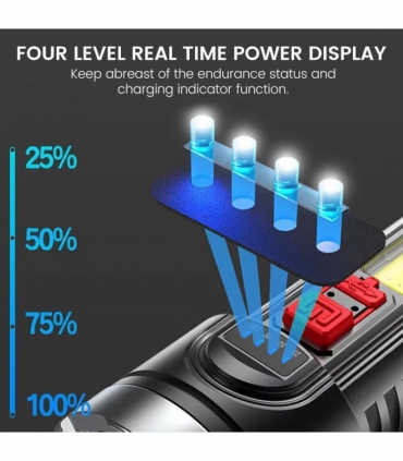 USB Rechargeable LED Flashlight 4-Modes Camping Hiking Torch Work Light