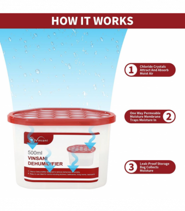 Interior Dehumidifier