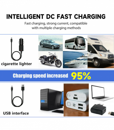 (2 Pack) USB Rechargeable LED Headlamp 3 Modes Head Torch Zoomable Headlight+Car Charger+USB Cable