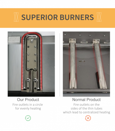 2 Burner Gas Barbecue Grill Propane Gas BBQ 5.6 kW