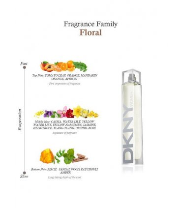 DKNY Women Eau De Toilette Spray 100ml