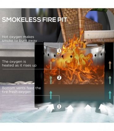 Outdoor Fire Pit with Secondary Combustion System for Clean Burning