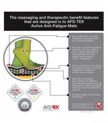 Pallet:AFS-TEX® 5000X Black Active Anti-Fatigue Mat - 66 x 90cm Pack of 40