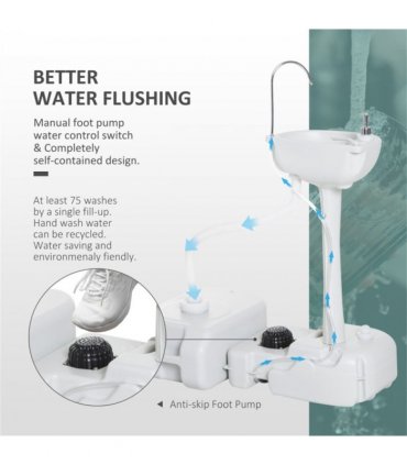 Portable camping sink ( Amazon Shipping)（Prohibited by WalMart）