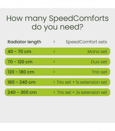 SPEEDCOMFORT EXTENSION SET