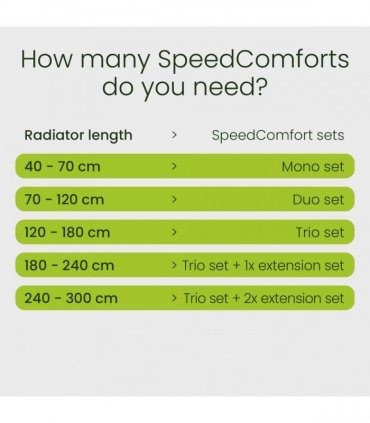 speedcomfort trioset + hooks