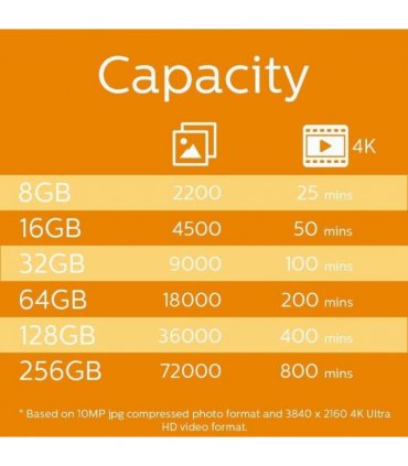 Philips - Micro SDHC 64 GB Class 10 Memory Card + Adapter