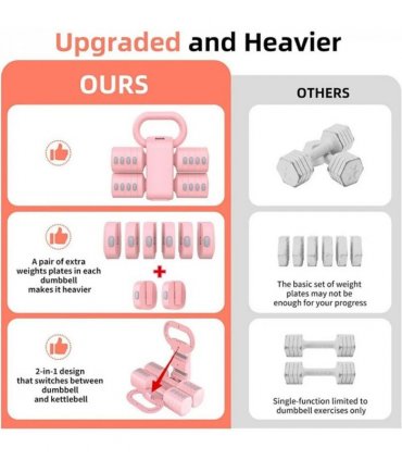 Multifunctional Dumbbells 2in 1 Home Dumbbell Kettlebells Adjustable Weight