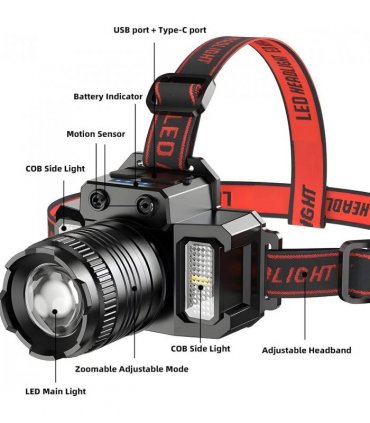 2 PACK LED Headlamp Motion Sensor 5-Modes Headlamp USB Rechargeable Canping Hiking Headlight (US Logistics For USPS/DHL/Fedex/UPS. No designated logistics accepted，TK/TMEU only For self-pickup）