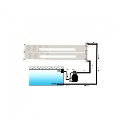 vidaXL Solar Pool Heater Panel 80x620 cm — Size: 80 x 620 cm